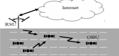 Fig. 1 Communication model (Vehicle-RSU-Central server)  
