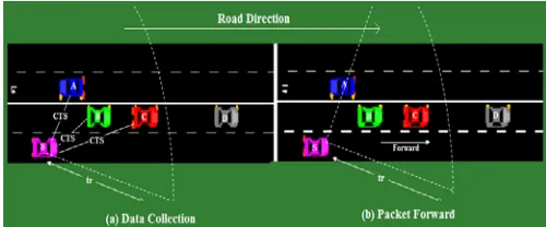 Fig. 4 Scheme for smart transmission of data  