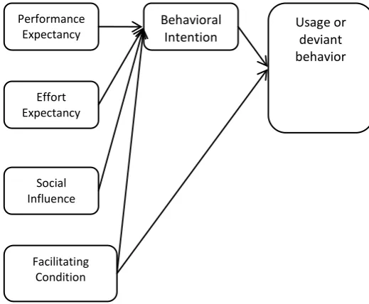 Fig. 3. Theoretical Framework Model 