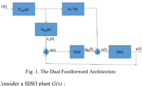 Fig. 1. The Dual Feedforward Architecture 