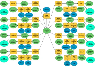 Figure 4. Structural model for accessibility analysis of health services in Al-Madinah