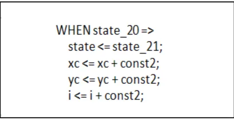 Figure 1.  Massively-parallel solution for the FSM state_20 operations 