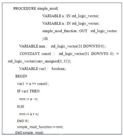 Figure 5.  ADA code hierarchy of the RSA processor 