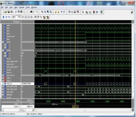 Figure 9.  Simulation of a generated line-drawing processor showing the memory read/writes 
