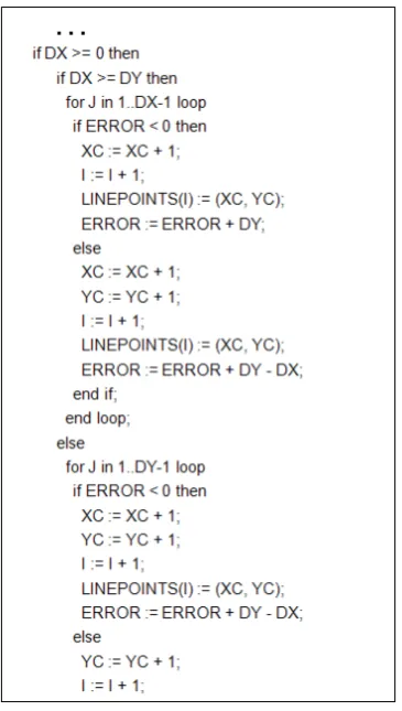Figure 11.  The ADA code segment for the computer graphics algorithm 