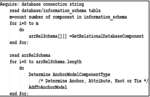 Fig. 3. Algorithm for generating Anchor Model from Relational Database 