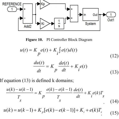 Figure 10.  PI Controller Block Diagram 
