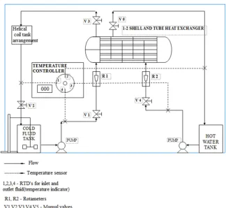 Figure 1: A schematic view of the experimental set-up  