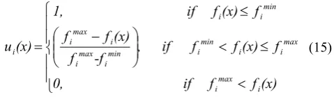 Figure 2.  The course of changes of the best solution of sub-populations 1-3 