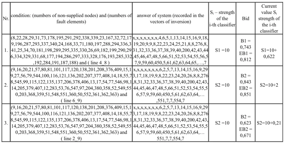 Table 1.  Sought after active classifiers in classifier set 
