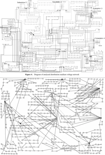 Figure 4.  Diagram of analysed distribution medium voltage network 