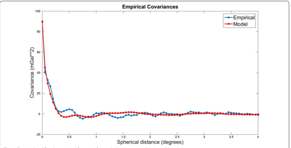 Fig. 8 Residual height anomalies ��ζ FFTres� (a), GEOID_FFT (b), and difference between GEOID_FFT and GEOID_LSC (c)