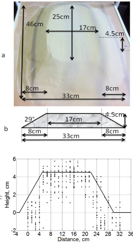 Figure 5.  Profile measurement of two boxes with different heights taken at 18 different profiles combined  