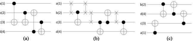Figure 8. Equivalent form of NNS gate. (a) Equivalent form of a SWAP gate; (b) CNOT flips to the same direction