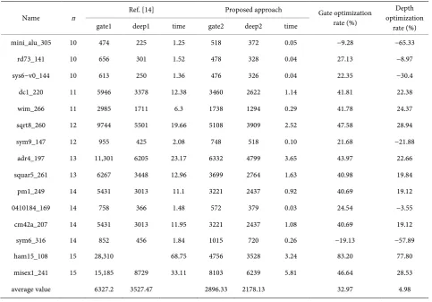 Table 2. Experimental results comparison. 