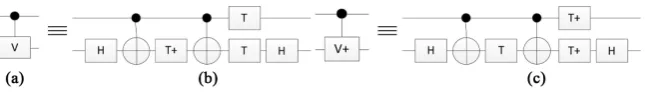 Figure 2. Decomposition of Toffoli gate. 