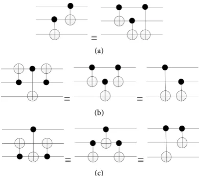 Figure 5. Equivalent variations of CNOT gate sequence. (a) The first equivalent case; (b) The second equivalent case; (c) The third equivalent case