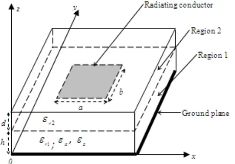 Figure 1.  Resistive rectangular patch in a substrate superstrate geometry 