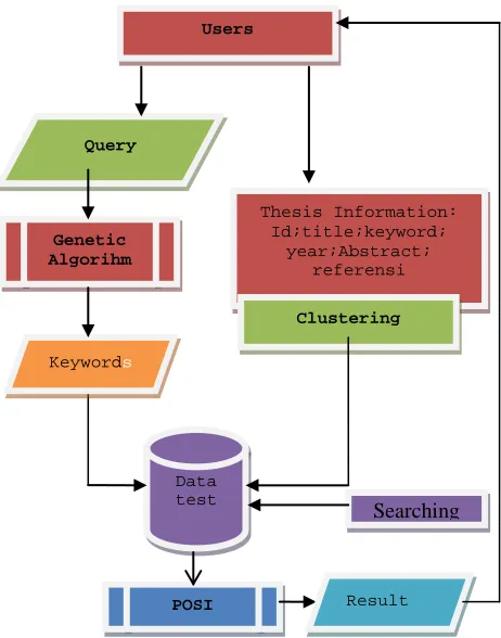 Fig.1. The methodology scheme of the developed system   