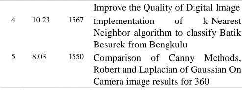 Table I has been evaluated by experts as represented in The The percentage of similarity of documents retrieved in indicates Predicted Similar and SM indicates Similar Table II