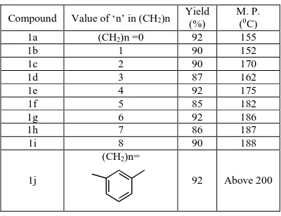 Table 1.  Physical parameters of the compounds 1(a-j)  