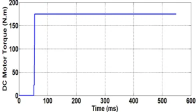 Figure 4.  The simulink model of Tb 