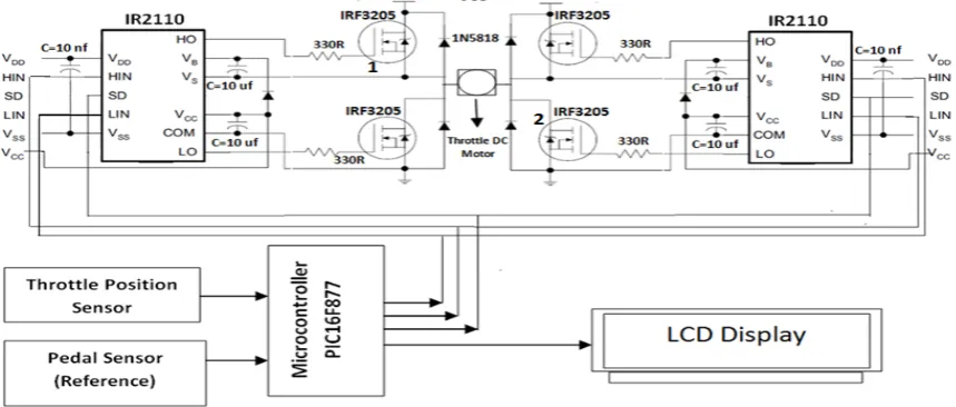 Figure 24.  The controller structure by Microcontroller [6]