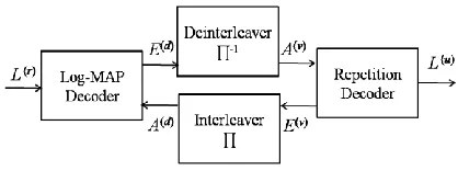Fig. 1 The encoder structure of RAC 