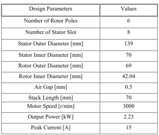 Figure 2.4: 4 phase 8slot-6pole SRM for ESP [42] 
