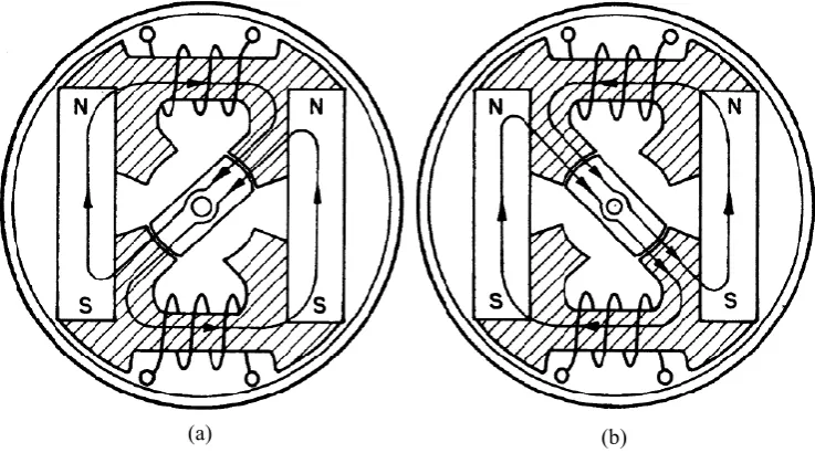 Figure 2.7:  A single phase switching alternator [50] 