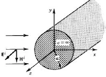 Figure 2.  Undesired reflections in level gauge verification 