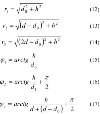 Figure 5.  Geometry of the solved problem 