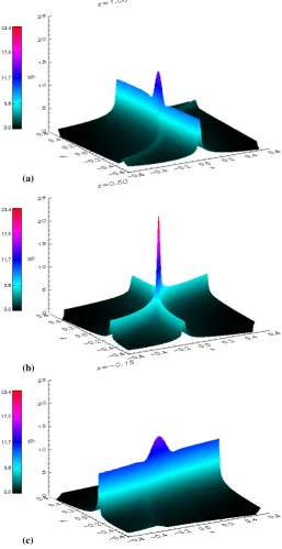 Fig. 8: Surface plots of |currentj| in the ﬁnal equilibrium in the planesz = (a) 1.0, (b) 0.5 and (c) -0.15 for the experiment with initial jsep = 1.5.