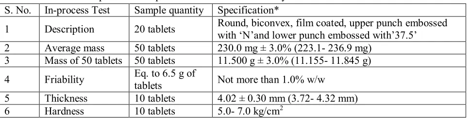 Table 3: In-process test specifications for Paroxetine hydrochloride matrix core tablets 