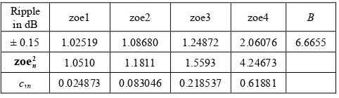 Table 2.  Coupling coefficients for an 8.34 dB coupler of seven sections. 