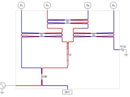 Figure 1.  Complete six-port reflectometer structure, including the source, the DUT, the 50 Ω load and the diode outputs