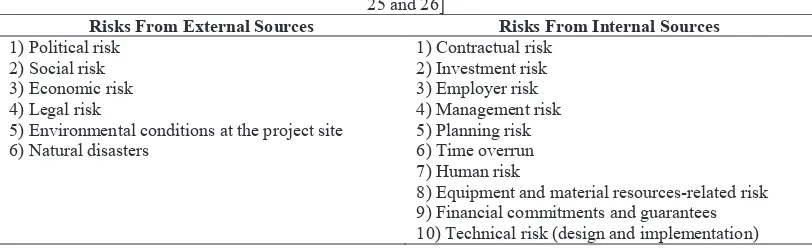 TABLE 3. The risk breakdown structures internal and external resources tunnelling projects [19, 21, 22, 23, 24, 25 and 26]