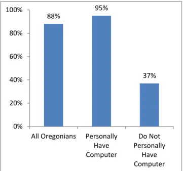 Figure 10:  Ownership of Table PC 