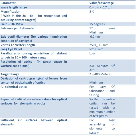 Table 1: Requirements of telescopic sight 
