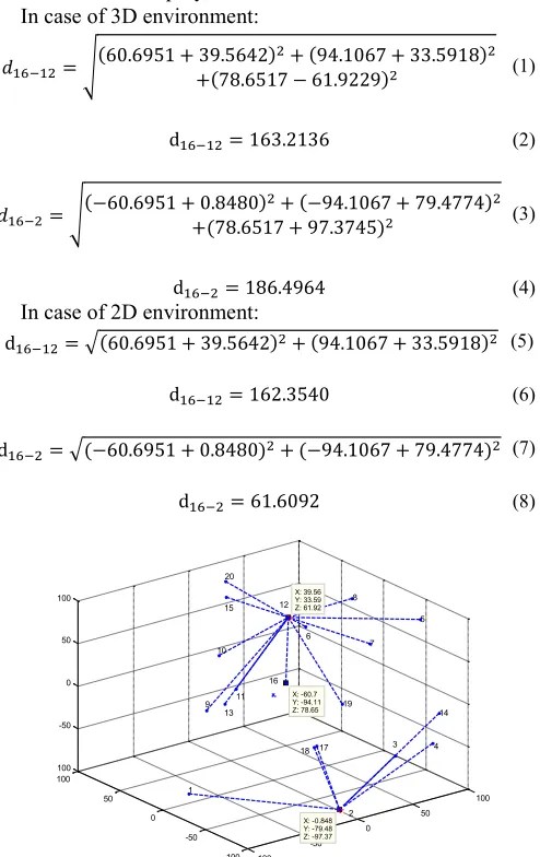 Figure 2:  Two-dimensional Wireless Sensor Network model 