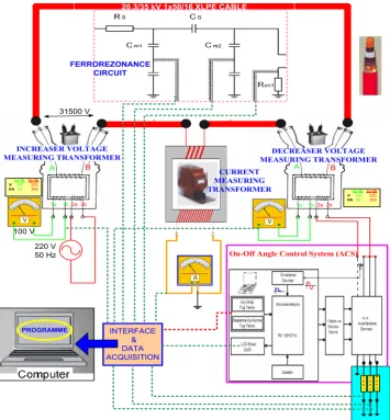Figure 9.  Voltage and Current Sensor Circuits. 