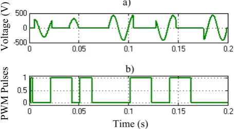 Figure 23.  TR2 transformer electrical parameters of the change. 