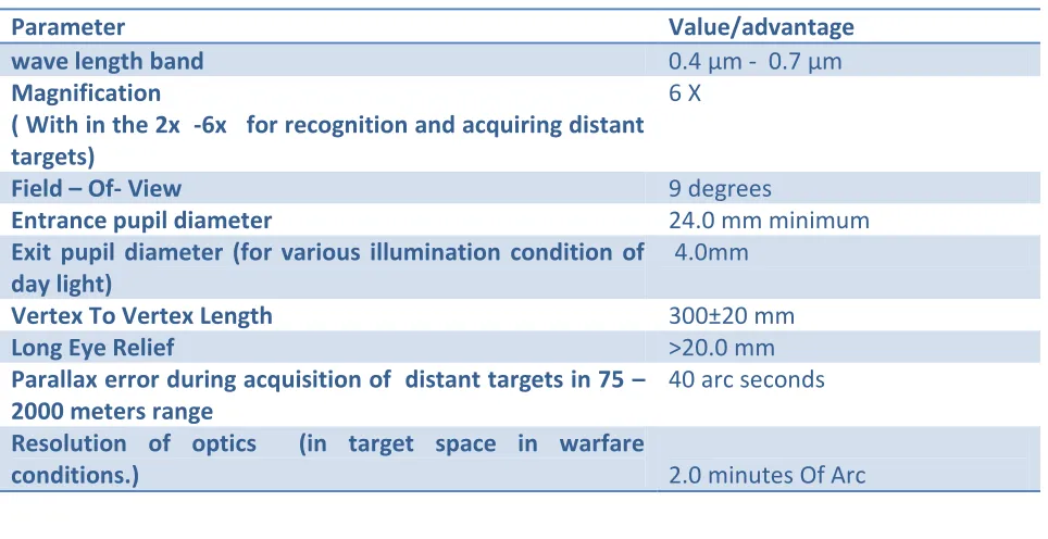 Table 1: Requirements of HMG telescopic sight 