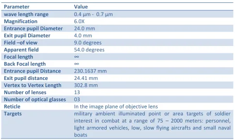 Table 5(b): optical characteristics of HMG  telescopic sight 