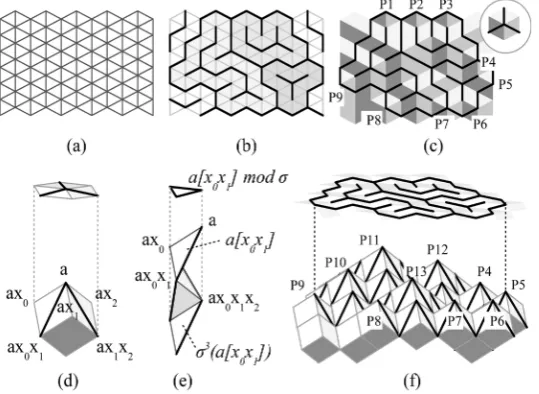 Figure 3. 3the direction of of of the same shape; (b) A vector field on  -embeddable vector field