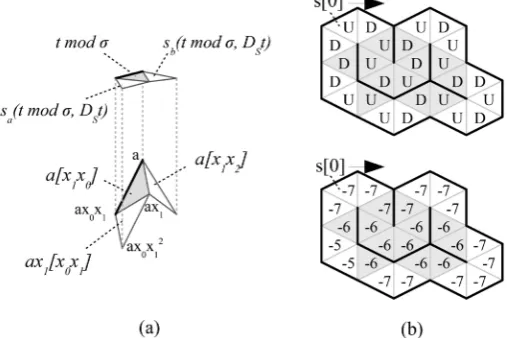 Figure 4. Trajectory on The values of the U/D function (above) and the height function (below) on a closed The trajectory starts from the trajectory