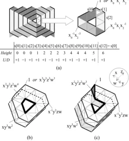 Figure 8. Trajectories on locally closed trajectory of length 12 around the isolated triangle colored white (right)