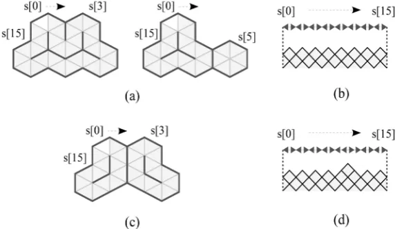 Figure 9. Surface flow of line segments. The boundary edge of a white triangle gives the union of closed trajectories