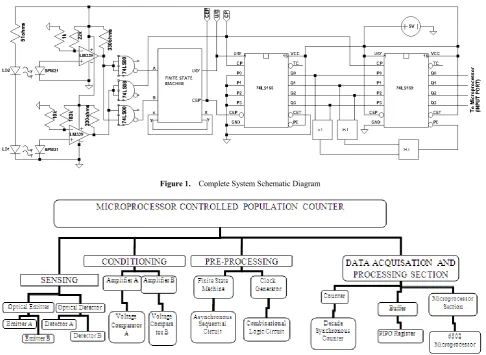 Figure 1.  Complete System Schematic Diagram 
