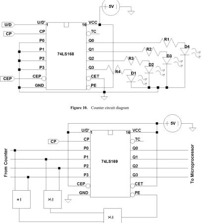 Figure 10.  Counter circuit diagram 